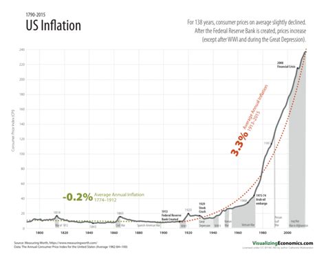 Latest | Economic statistics, Classroom bulletin boards, Data visualization