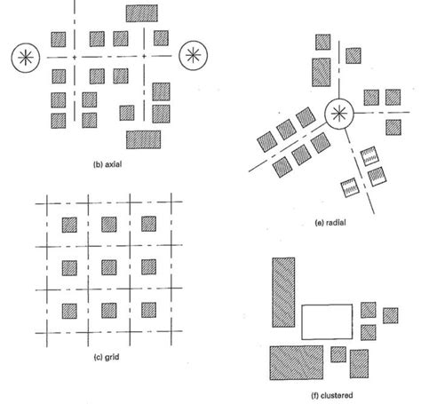 Spatial Organization In Architecture | BLARROW - Innovating The Digital Future