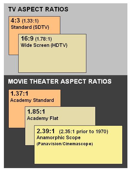 Anamorphic Widescreen Dvd