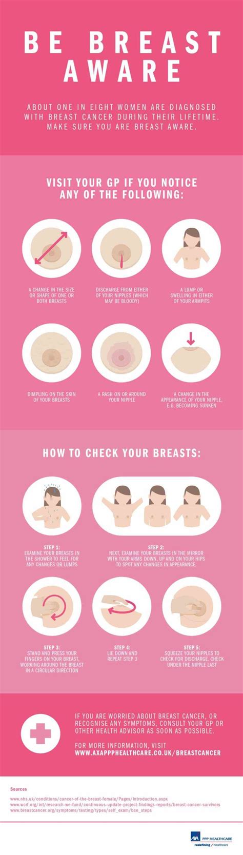 learn How To Notice Breast Cancer about the « MedicineBTG.com