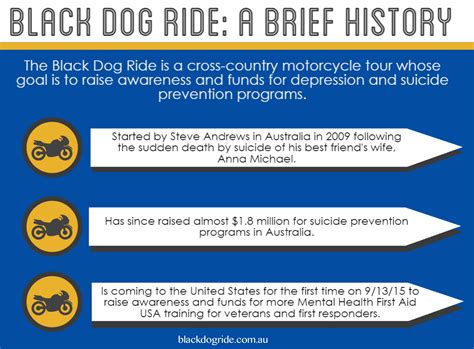 Black Dog Ride across America How You Can Help | Black Dog Ride