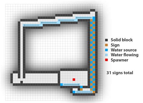 Create Mod Mob Farm Schematic