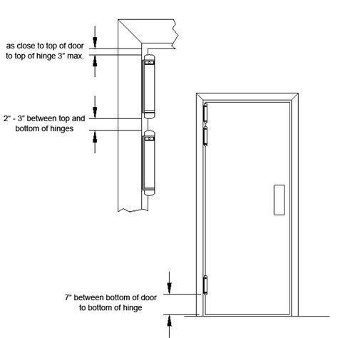 How to Install Double Acting Spring Hinges - Doorware.com