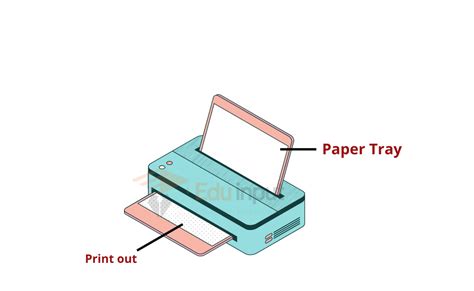 What is Printer? - Types and Applications