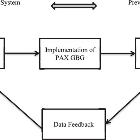 Conceptual model of CQI approach. | Download Scientific Diagram