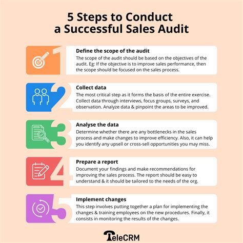 What is a sales audit? 5 Steps to conduct a successful sales audit