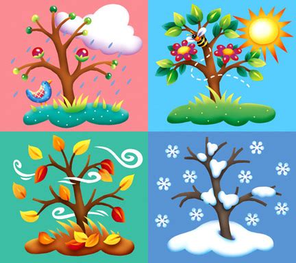 Weather and the Four Seasons - Introduction