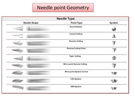 Surgical needles basics