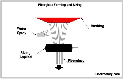 Fiberglass Sheets: Properties, Applications, Advantages, and Types