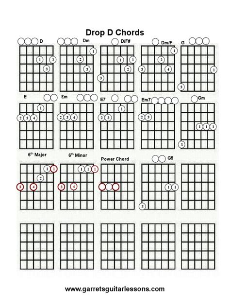 Drop D Chords | PDF