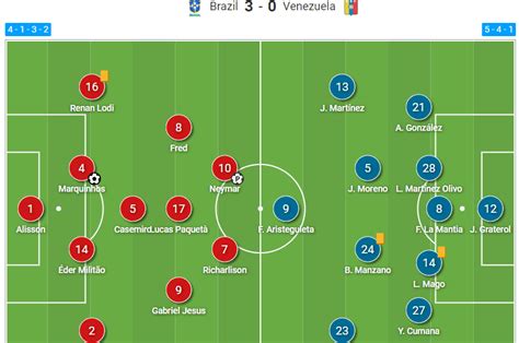 Popular Soccer Formations: Pros & Cons - Total Football Analysis