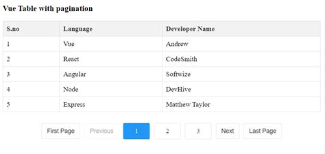 Vue Table with Pagination - Javascript Example