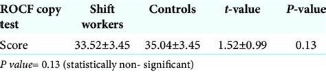 Rey-Osterrieth complex figure copy test. | Download Scientific Diagram