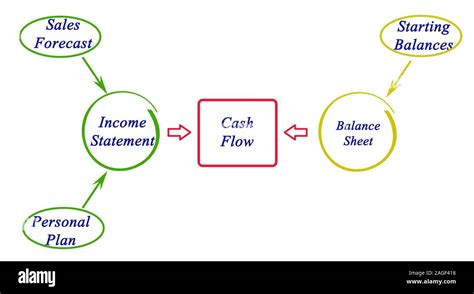 Cash flow diagram hi-res stock photography and images - Alamy