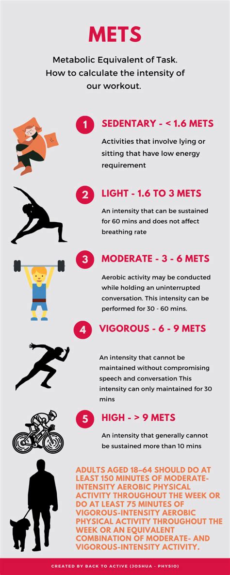 Metabolic Equivalent of Task - Back to Active Sports and Spinal ...