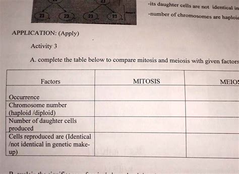 SOLVED: Complete the table below to compare mitosis and meiosis with given factors. Factors ...