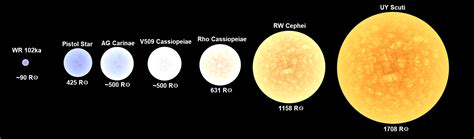 Star Size Comparison Chart