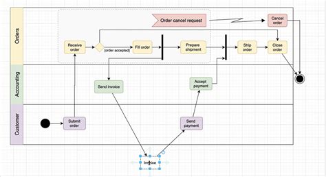 Blog - Diagrams in tables with container cells