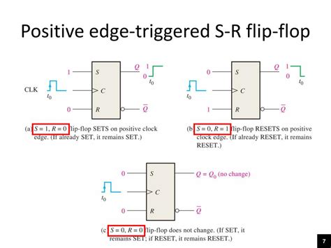 Edge Triggered Flip Flop Circuit Diagram