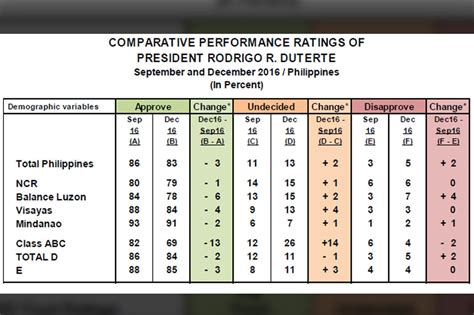 Filipinos still trust Duterte despite controversies--Pulse | ABS-CBN News