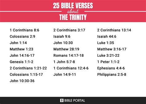 99 Bible Verses about The Trinity