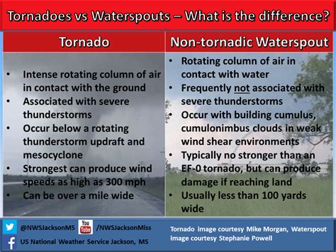 NWS Jackson, MS - July 23, 2014 Ross Barnett Reservoir Waterspout