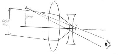 Galileo Telescope Diagram