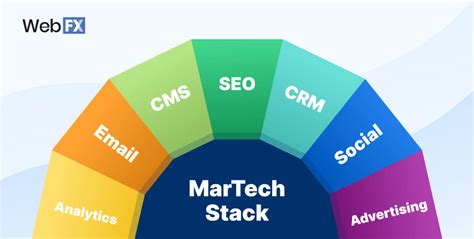 Martech Stack: What Is It and Why Use One?