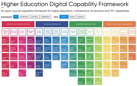 holoniq education in 2030 report