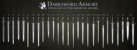 Oakeshott and His Typology - Part I - Darksword Armory