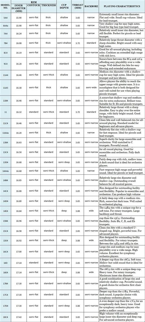 Bach Mouthpiece Chart Trombone