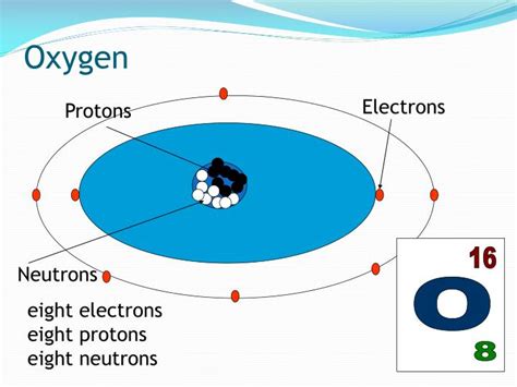 PPT - Atomic Structure PowerPoint Presentation - ID:6415669