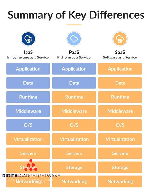 The Advantages and Benefits of IaaS: Why Your Business Needs It ...