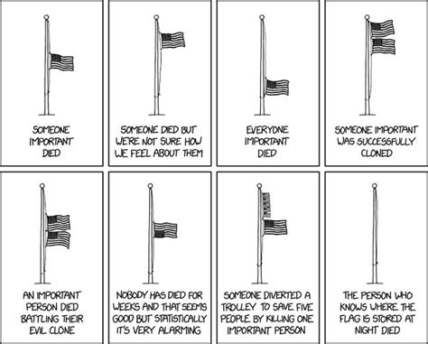 Flag Interpretation | xkcd.com | Bloglovin’