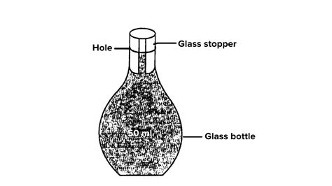 What is the relative density bottle? How can you measure the relative ...