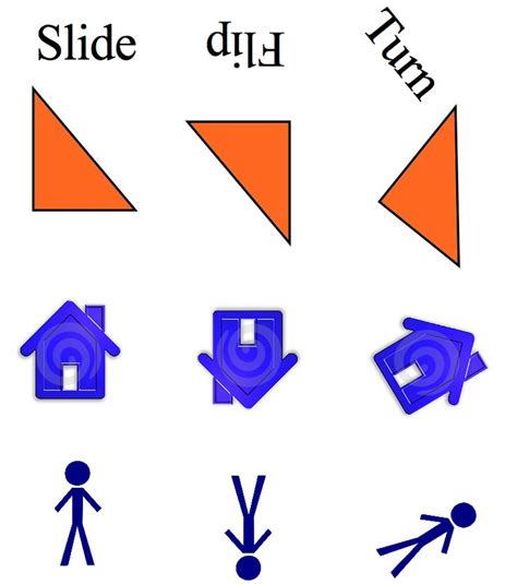 17 Best images about FLIP SLIDE TURN on Pinterest | Math vocabulary, Activities and Guided math