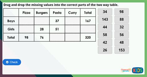 Year 5 Two Way Tables Maths Challenge | Classroom Secrets Kids