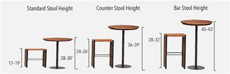 Top Bar Stool Height in the year 2023 Check it out now | stoolz