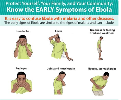 Know the Early Symptoms of Ebola: Poster - Ebola Communication Network