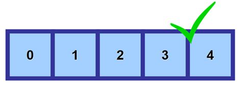 Data Structures 101: Arrays — A Visual Introduction for Beginners