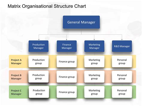 Matrix Organisational Chart PowerPoint Template