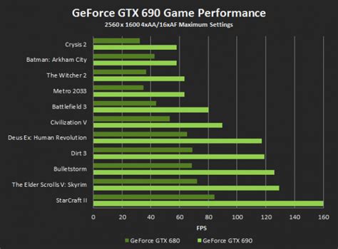 Nvidia releases GeForce GTX 690: Twice the power, twice the price ...