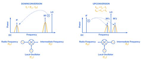 A Quick Guide to Mixer Topologies - Mini-Circuits Blog