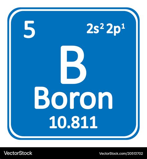 Boron Family Periodic Table