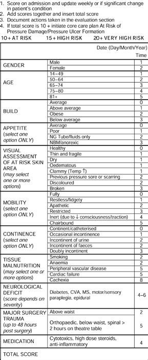 Waterlow pressure ulcer risk assessment tool. Source:... | Download ...