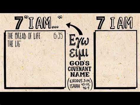 07 The Bible Project: John 13-21 - YouTube