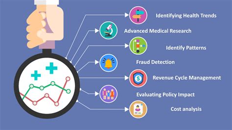 Data Analytics in Healthcare Industry