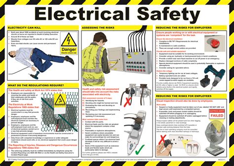 Electrical Safety Posters | www.galleryhip.com - The Hippest Pics