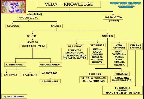 "HINDUISM": June 2014