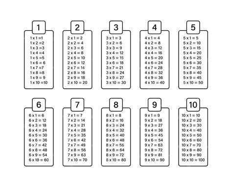 Premium Vector | Multiplication table chart Educational material Vector stock illustration